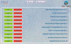 משחק חסד דוד למפיבשת פרק ט' ספר שמואל ב'!